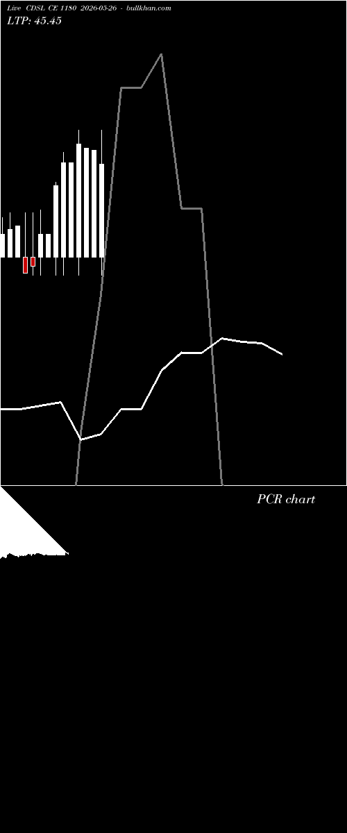  option chart CDSL CE 1180 2026-05-26 
