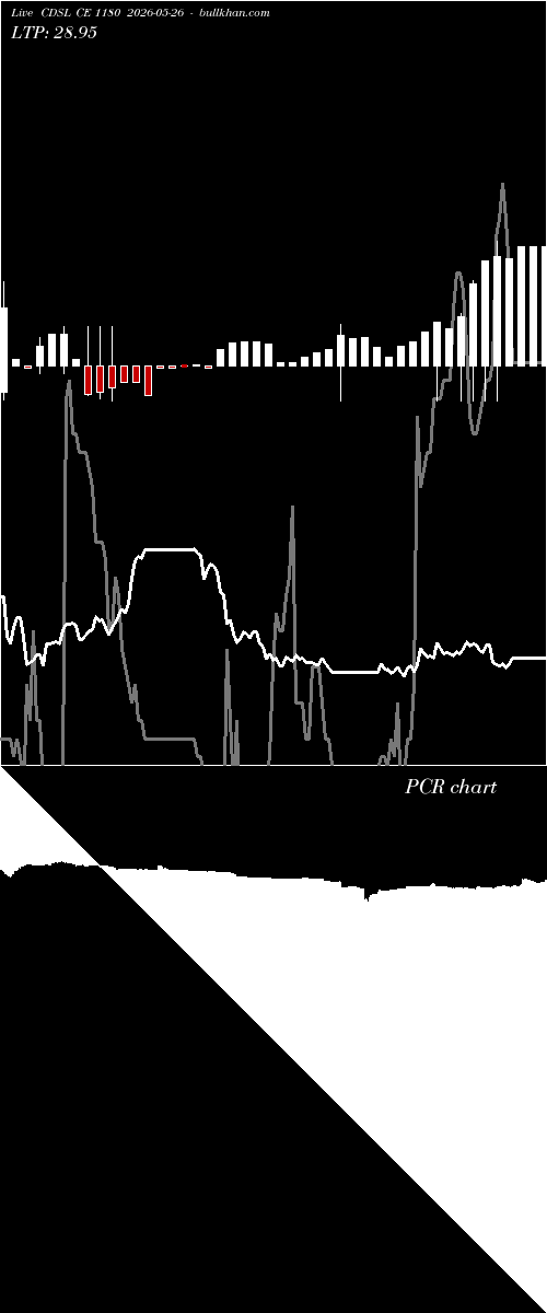 option chart CDSL CE 1180 2026-05-26 