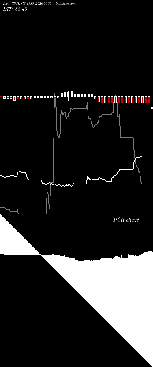  option chart CDSL CE 1180 2026-06-30 