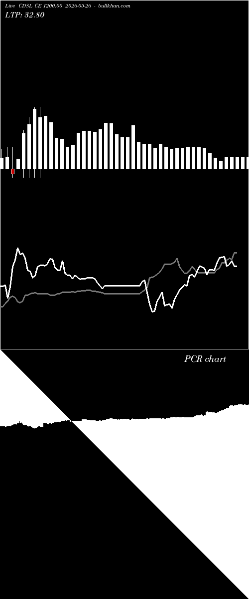  option chart CDSL CE 1200.00 2026-05-26 