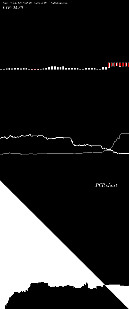  option chart CDSL CE 1200.00 2026-05-26 