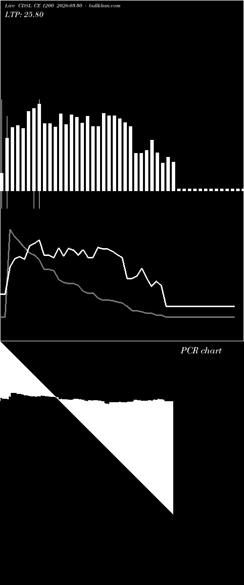  option chart CDSL CE 1200 2026-03-30 