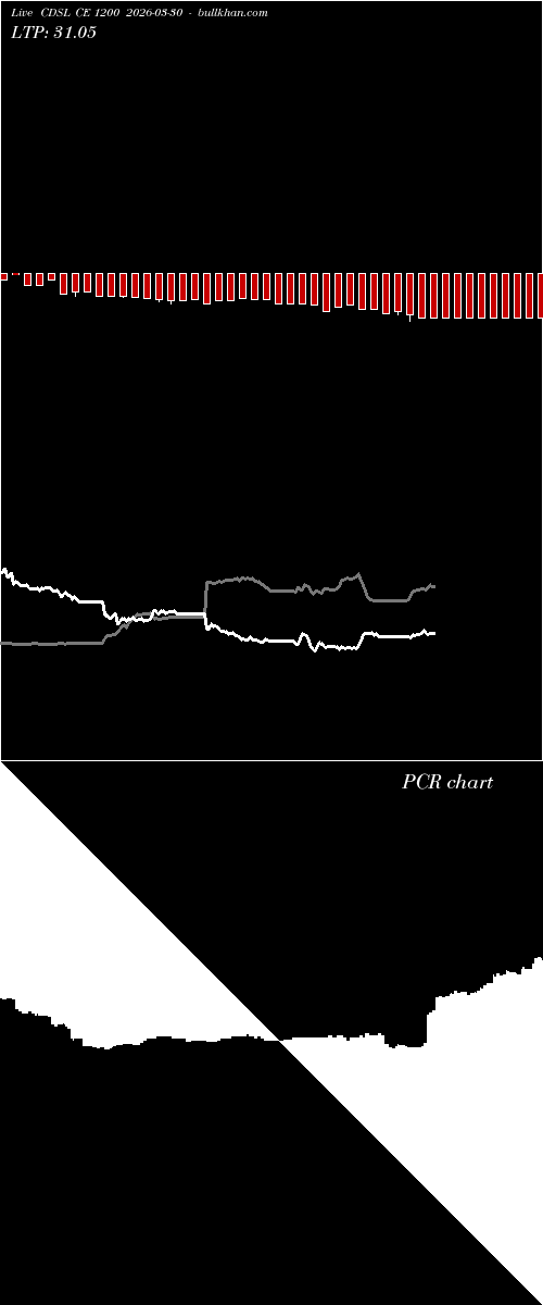  option chart CDSL CE 1200 2026-03-30 