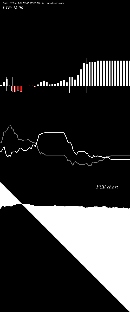  option chart CDSL CE 1200 2026-05-26 