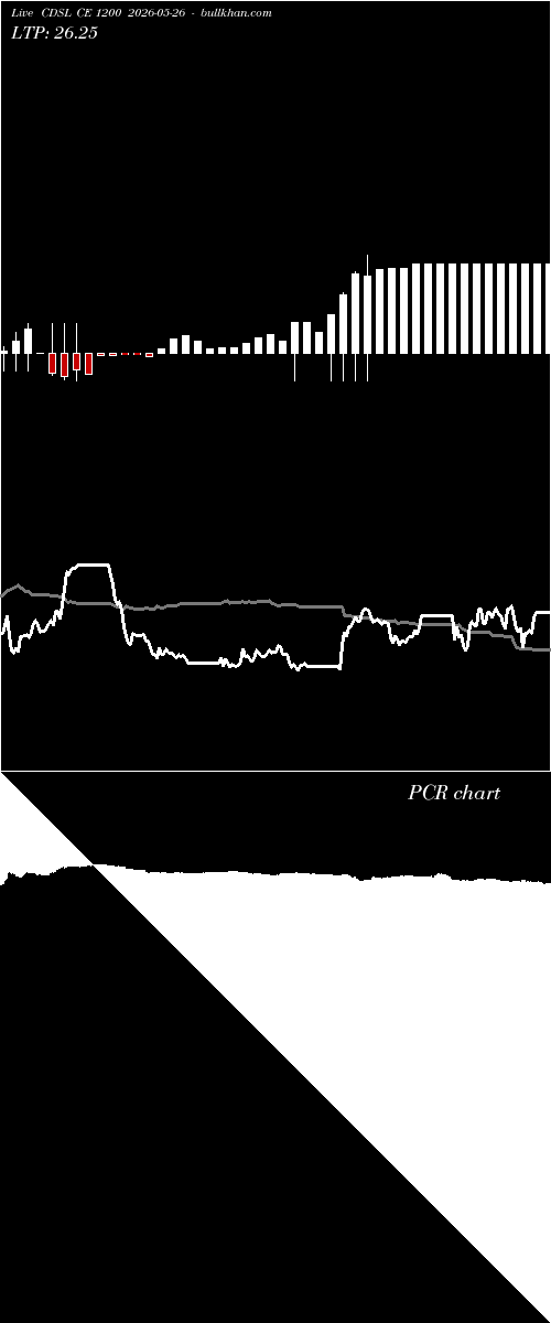  option chart CDSL CE 1200 2026-05-26 