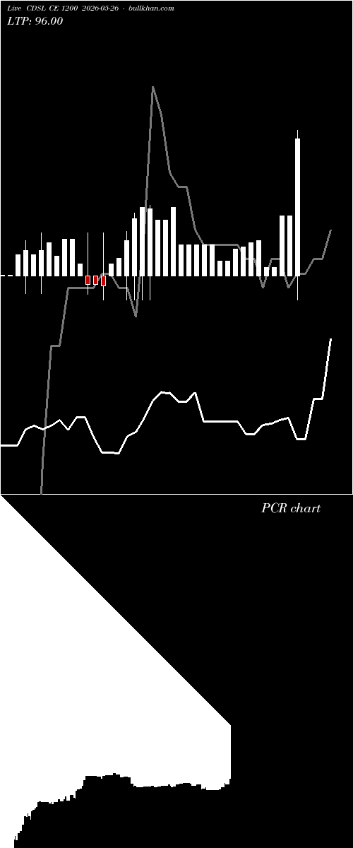  option chart CDSL CE 1200 2026-05-26 