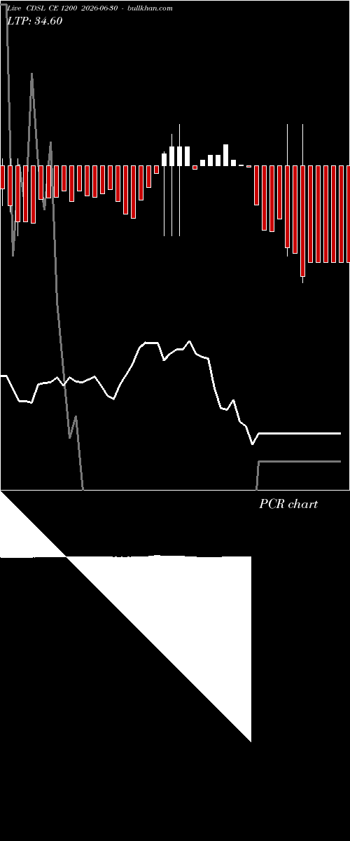  option chart CDSL CE 1200 2026-06-30 