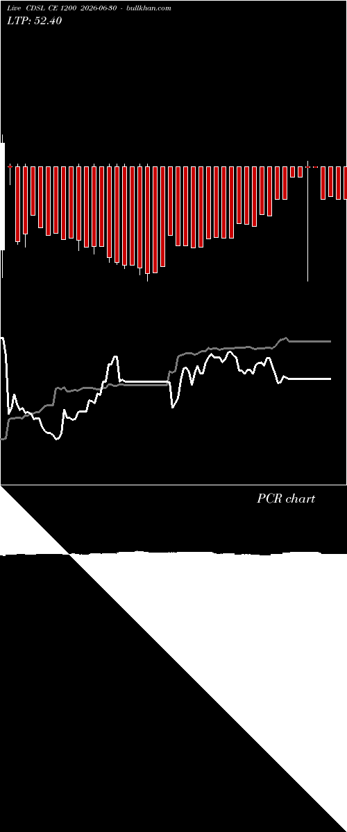  option chart CDSL CE 1200 2026-06-30 