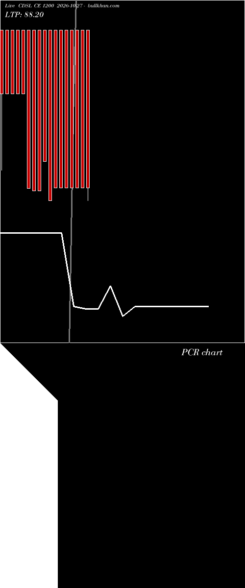  option chart CDSL CE 1200 2026-10-27 