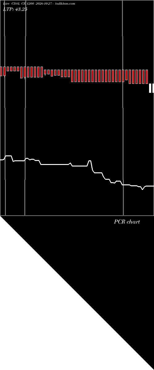  option chart CDSL CE 1200 2026-10-27 