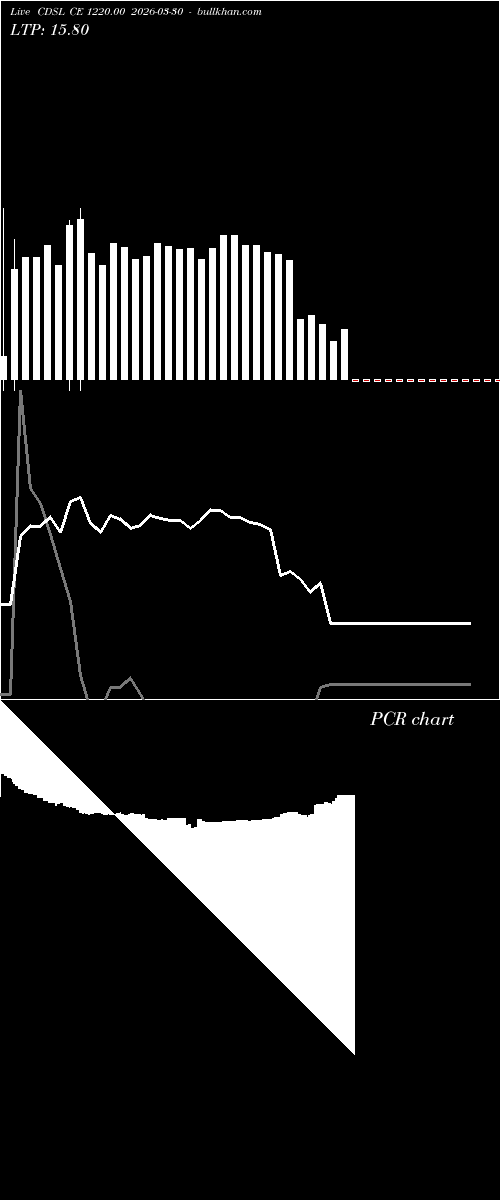  option chart CDSL CE 1220.00 2026-03-30 