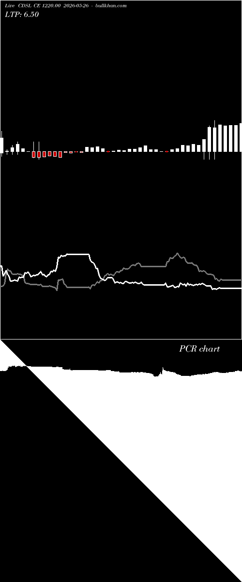  option chart CDSL CE 1220.00 2026-05-26 