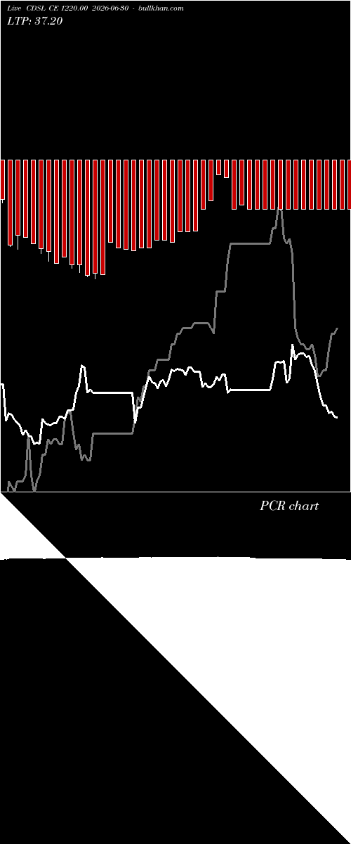  option chart CDSL CE 1220.00 2026-06-30 