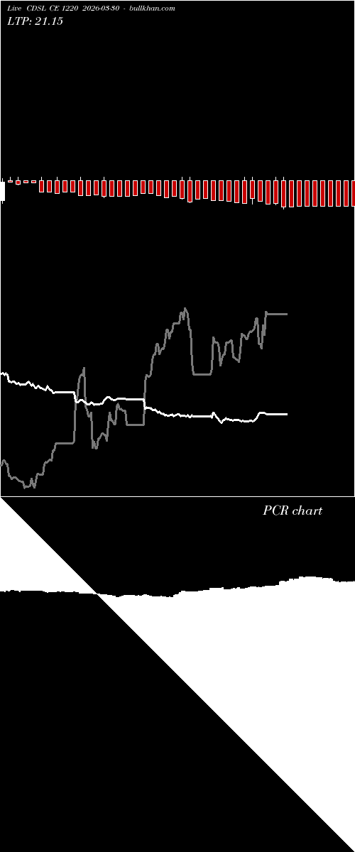  option chart CDSL CE 1220 2026-03-30 