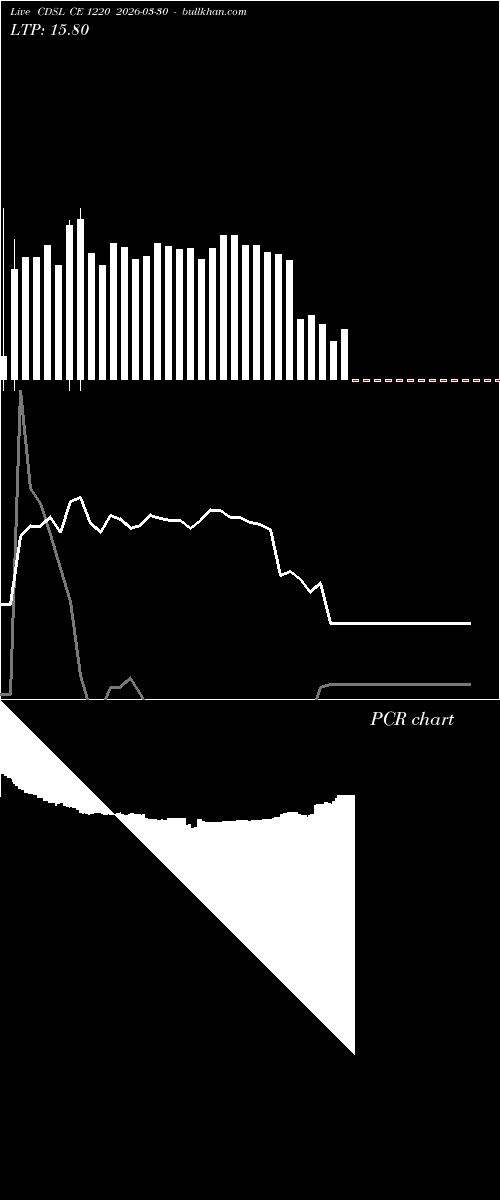  option chart CDSL CE 1220 2026-03-30 