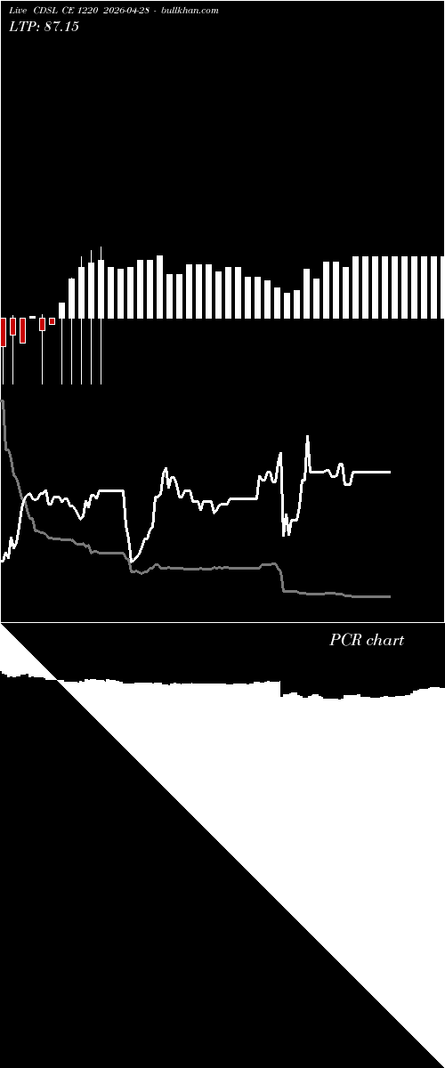  option chart CDSL CE 1220 2026-04-28 