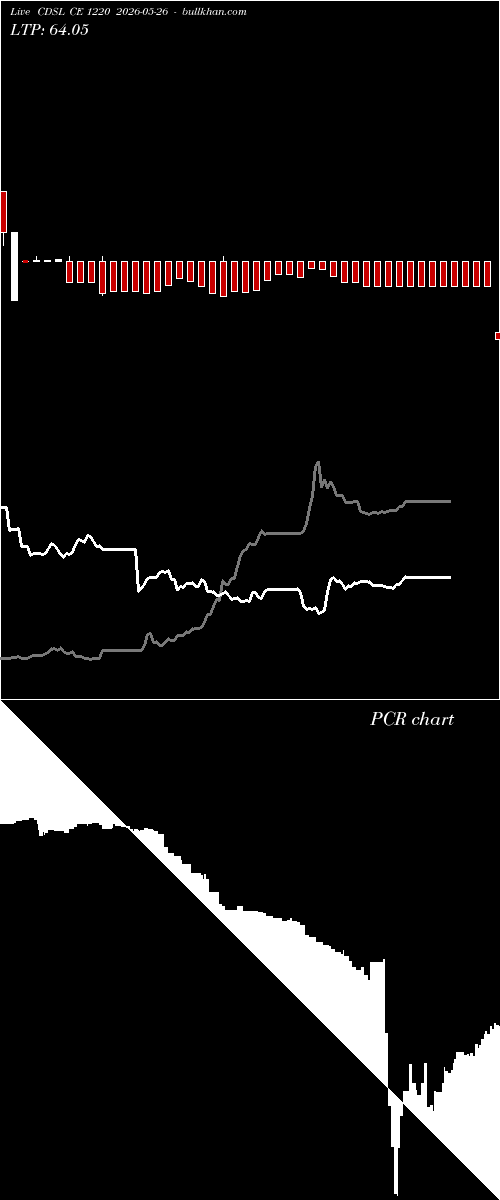  option chart CDSL CE 1220 2026-05-26 