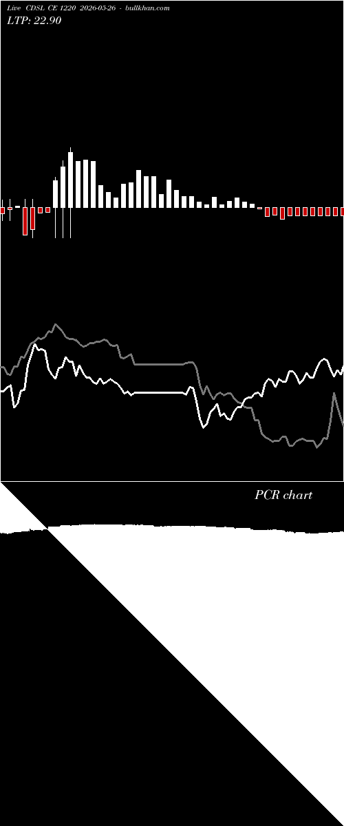  option chart CDSL CE 1220 2026-05-26 