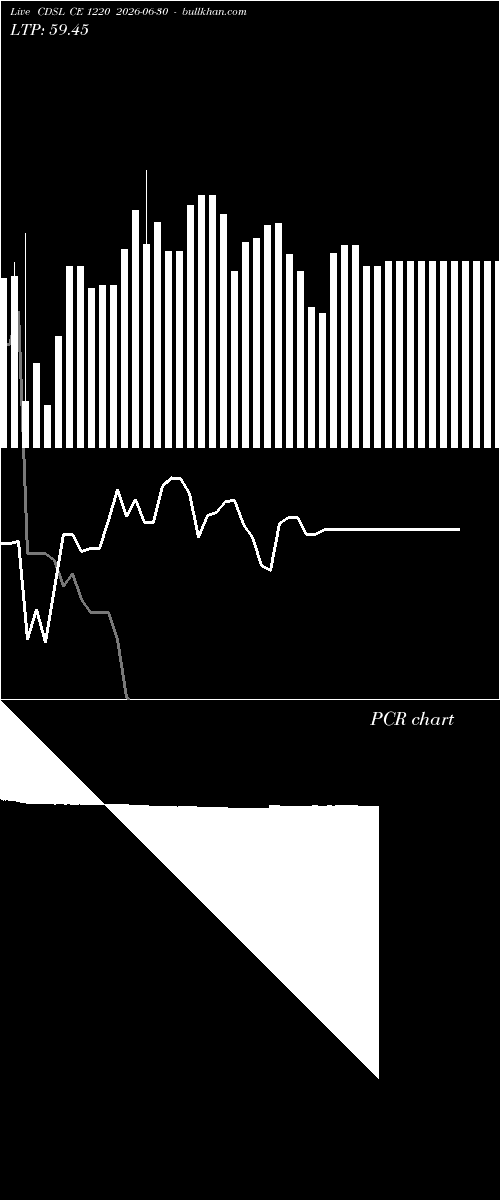 option chart CDSL CE 1220 2026-06-30 