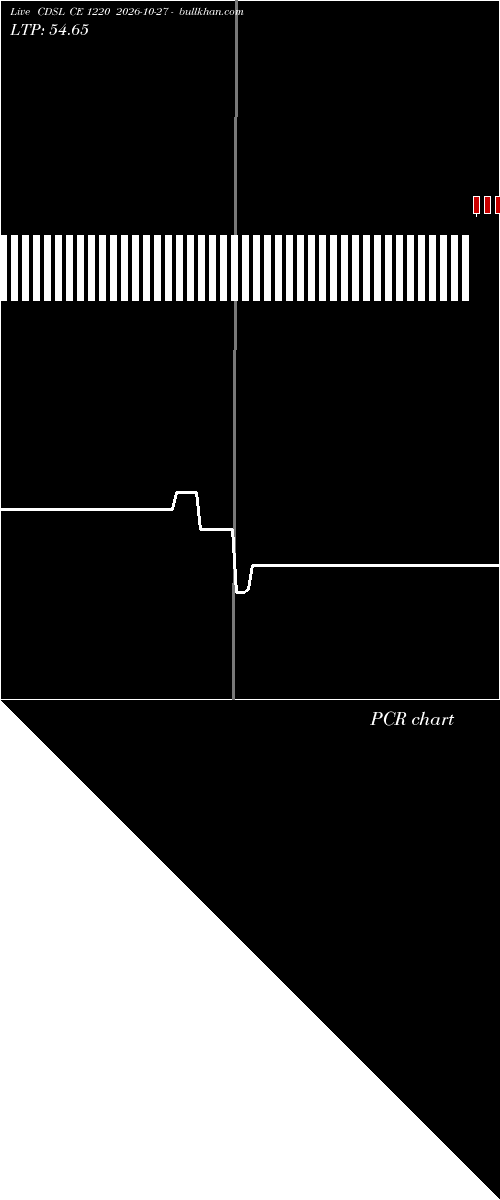  option chart CDSL CE 1220 2026-10-27 