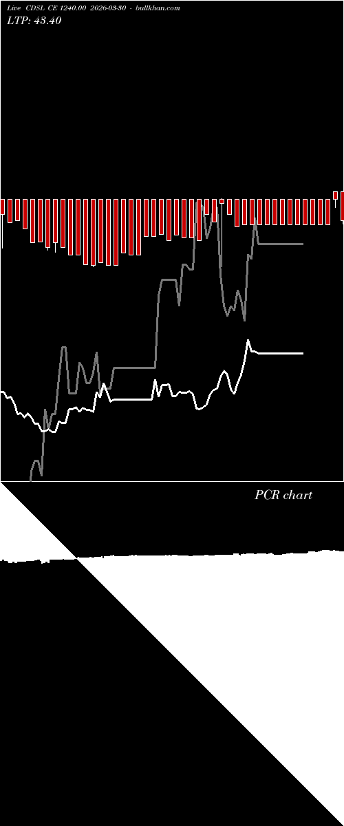  option chart CDSL CE 1240.00 2026-03-30 