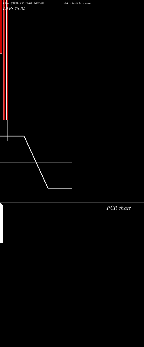  option chart CDSL CE 1240 2026-02-24 