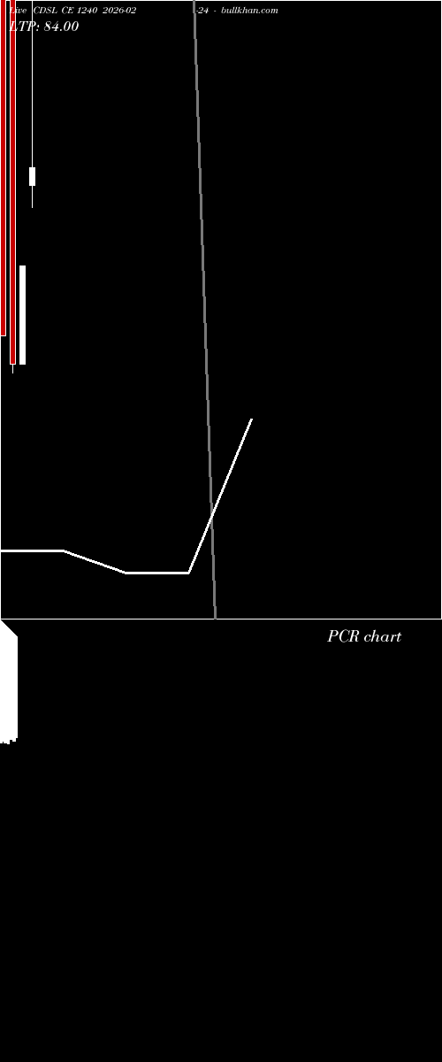  option chart CDSL CE 1240 2026-02-24 