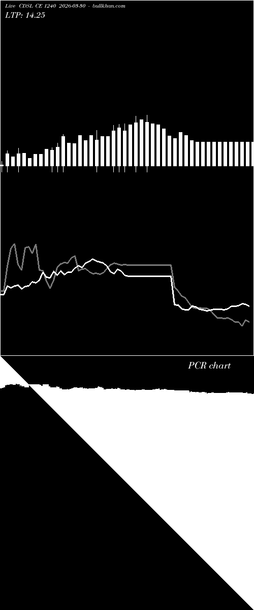  option chart CDSL CE 1240 2026-03-30 