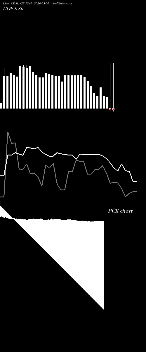  option chart CDSL CE 1240 2026-03-30 