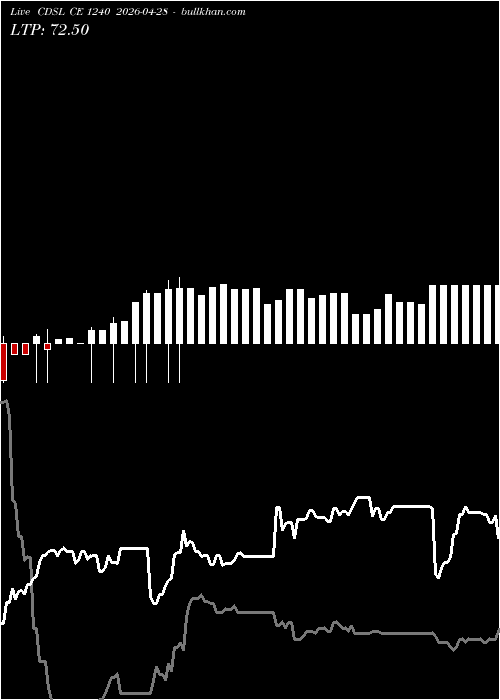  option chart CDSL CE 1240 2026-04-28 