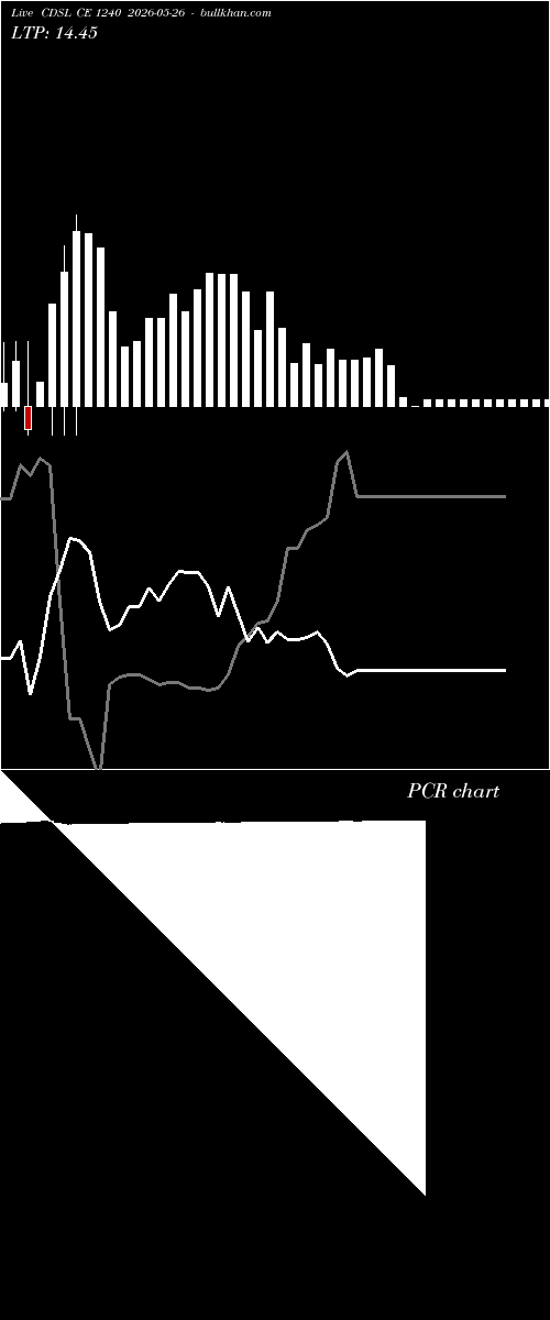  option chart CDSL CE 1240 2026-05-26 
