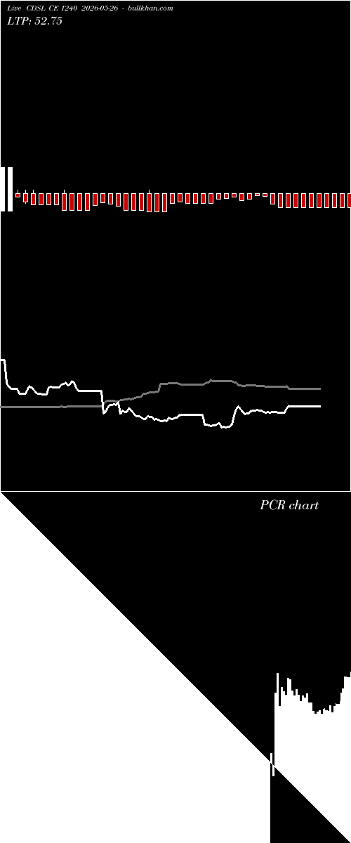  option chart CDSL CE 1240 2026-05-26 