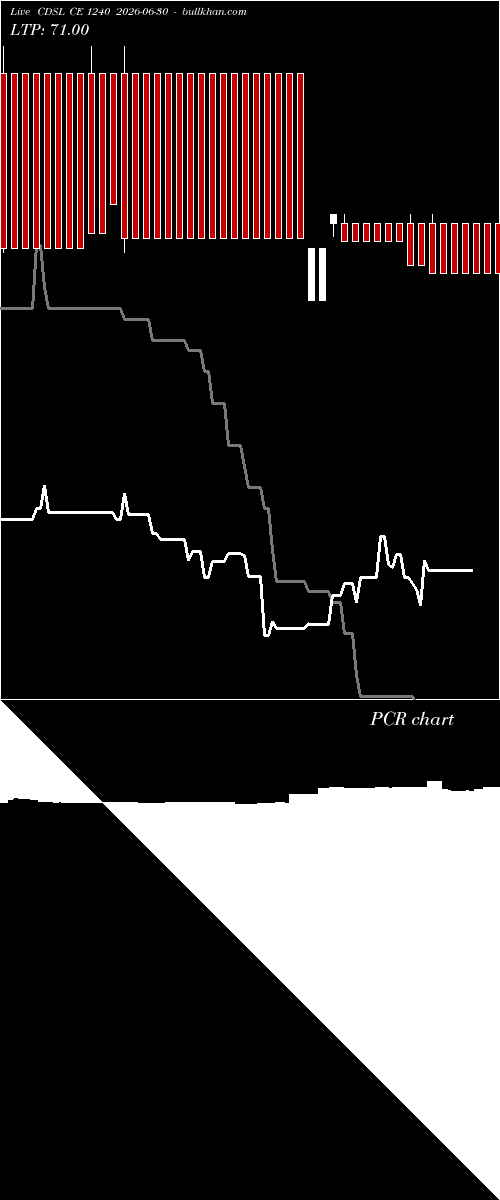  option chart CDSL CE 1240 2026-06-30 