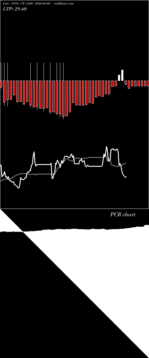  option chart CDSL CE 1240 2026-06-30 