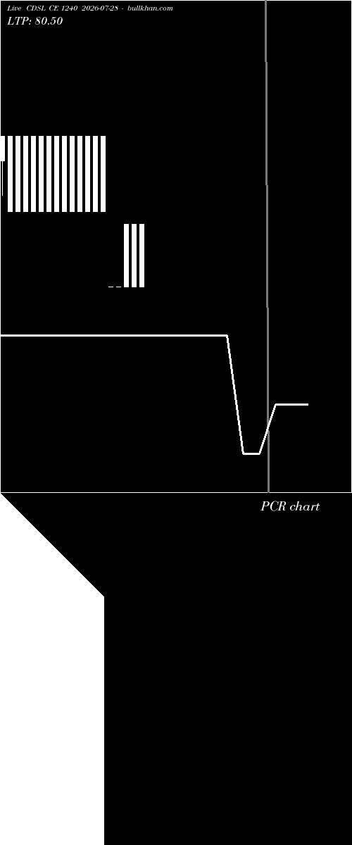  option chart CDSL CE 1240 2026-07-28 
