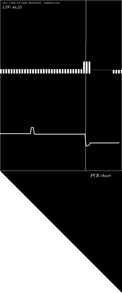  option chart CDSL CE 1240 2026-09-29 