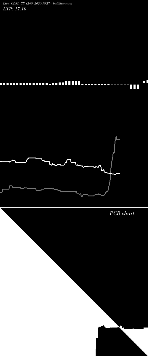  option chart CDSL CE 1240 2026-10-27 