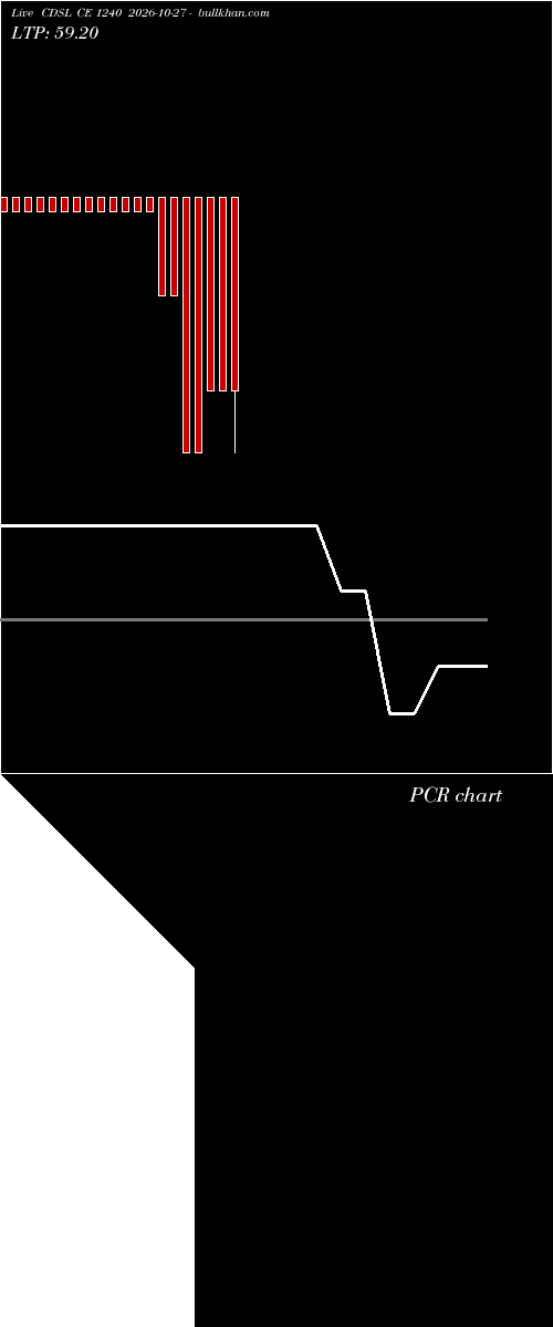  option chart CDSL CE 1240 2026-10-27 