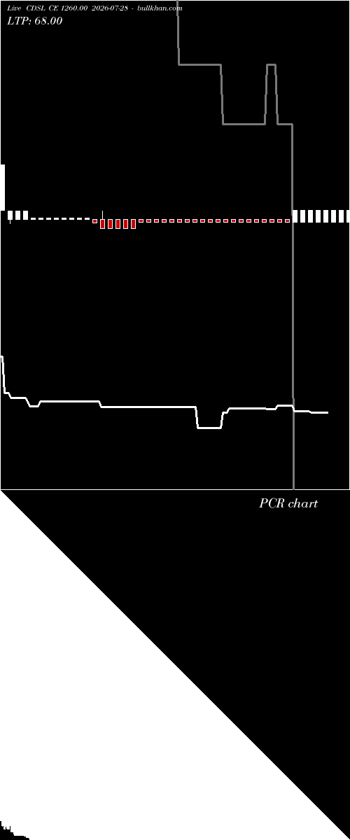  option chart CDSL CE 1260.00 2026-07-28 