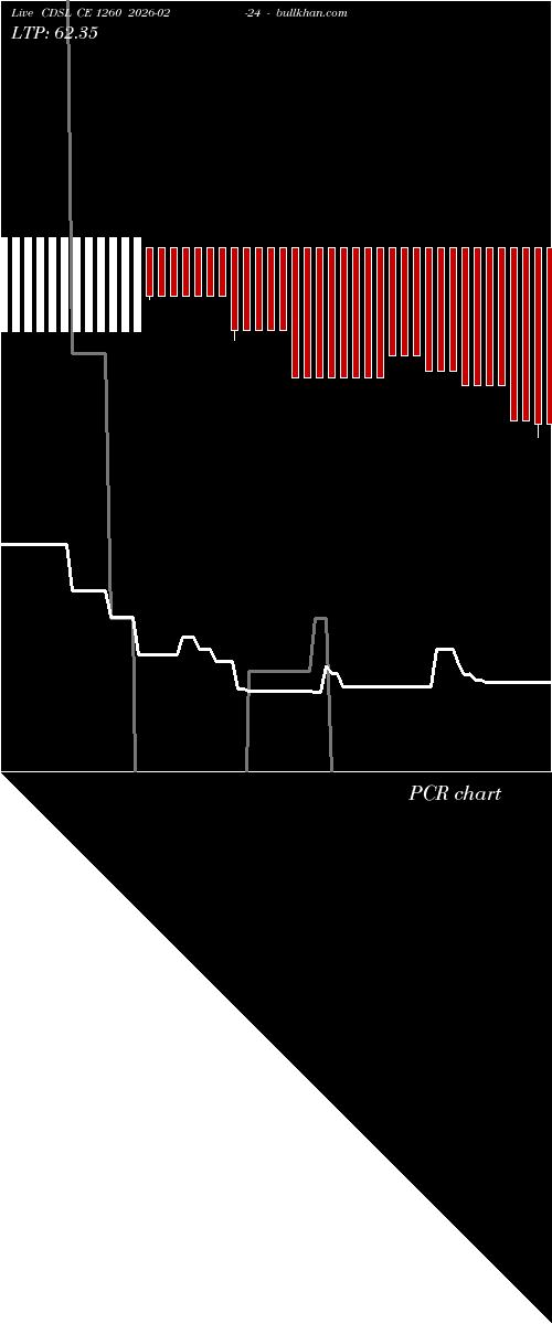  option chart CDSL CE 1260 2026-02-24 