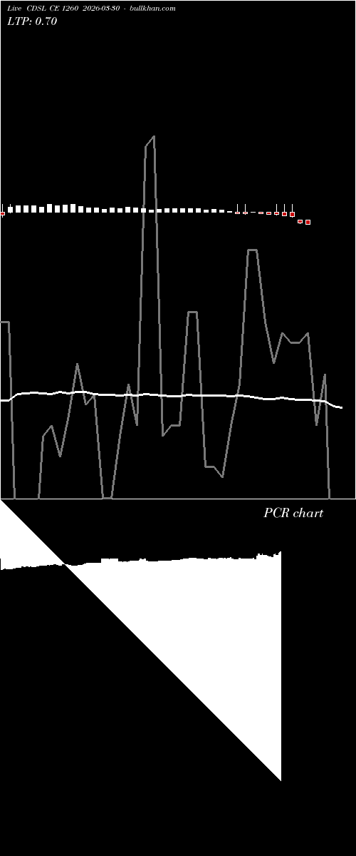  option chart CDSL CE 1260 2026-03-30 