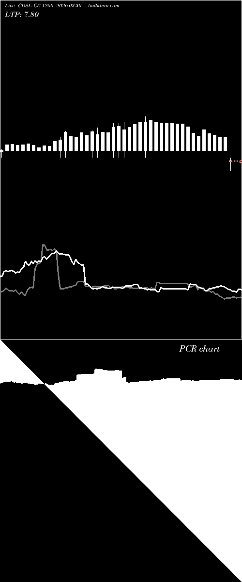  option chart CDSL CE 1260 2026-03-30 