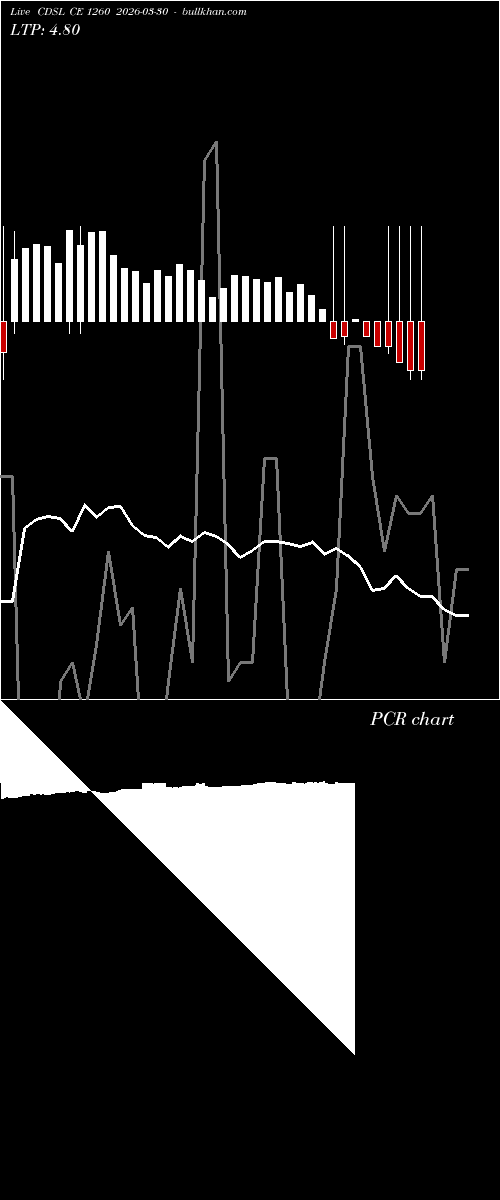  option chart CDSL CE 1260 2026-03-30 
