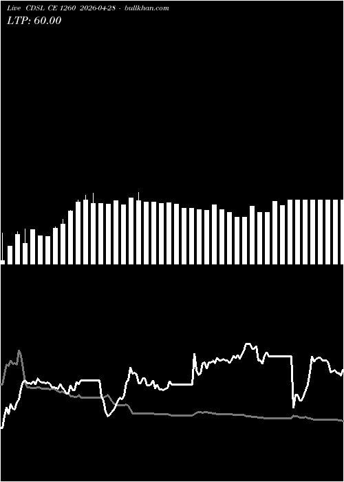  option chart CDSL CE 1260 2026-04-28 