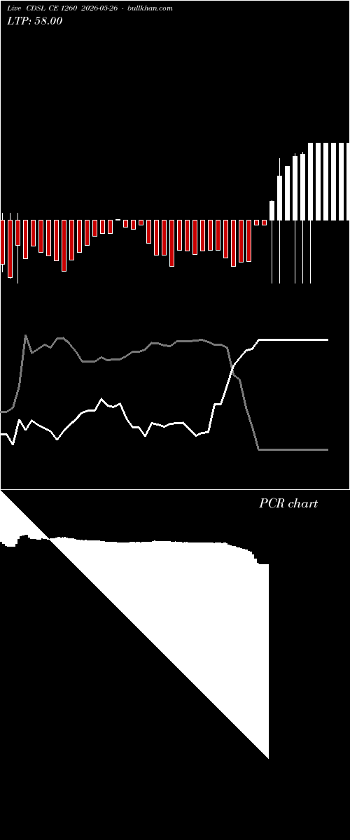  option chart CDSL CE 1260 2026-05-26 