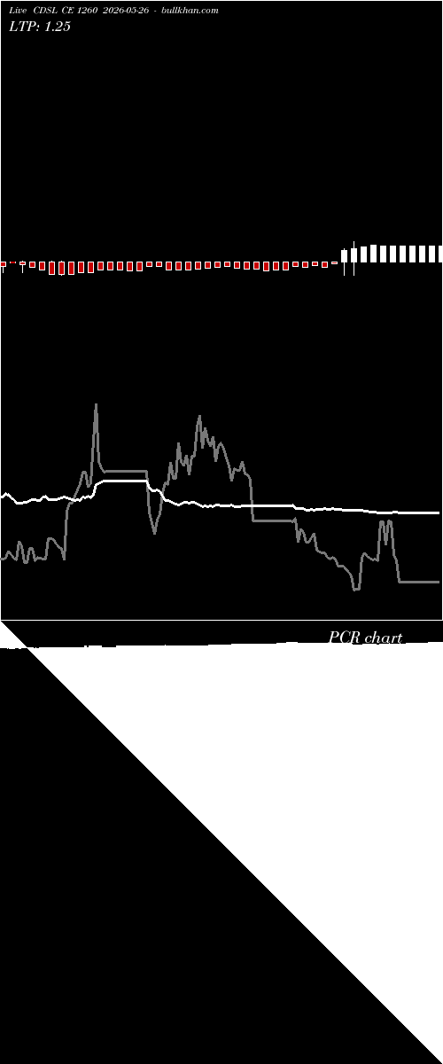  option chart CDSL CE 1260 2026-05-26 