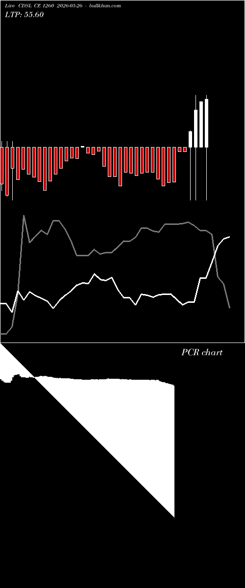  option chart CDSL CE 1260 2026-05-26 