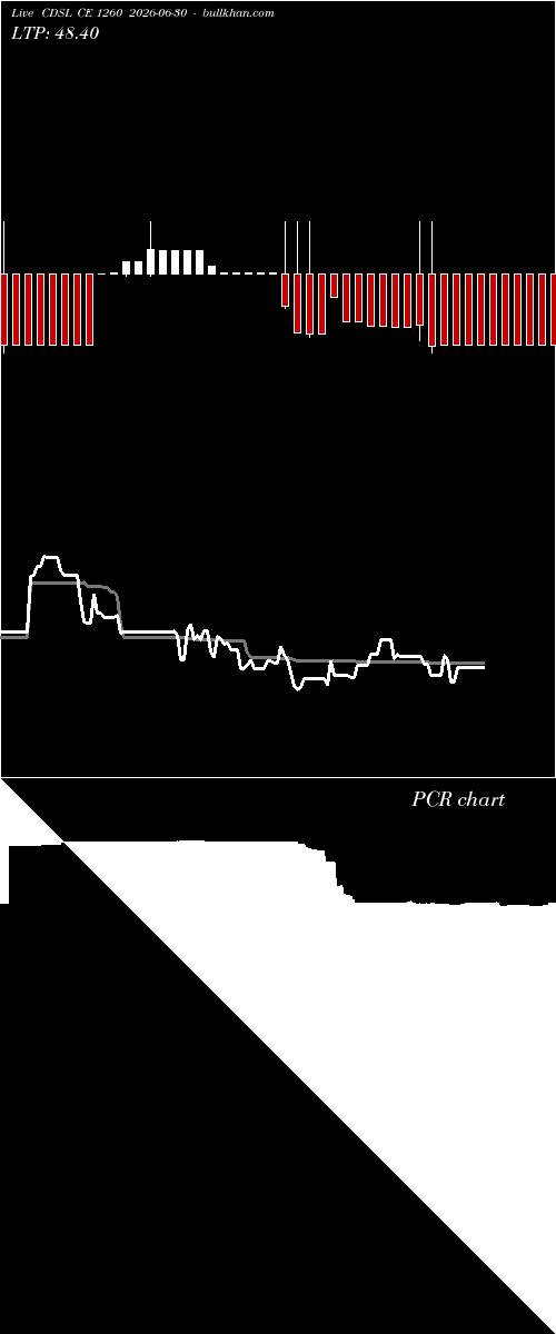  option chart CDSL CE 1260 2026-06-30 