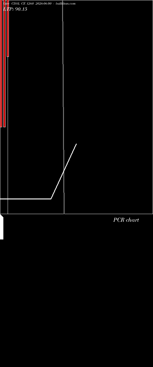  option chart CDSL CE 1260 2026-06-30 