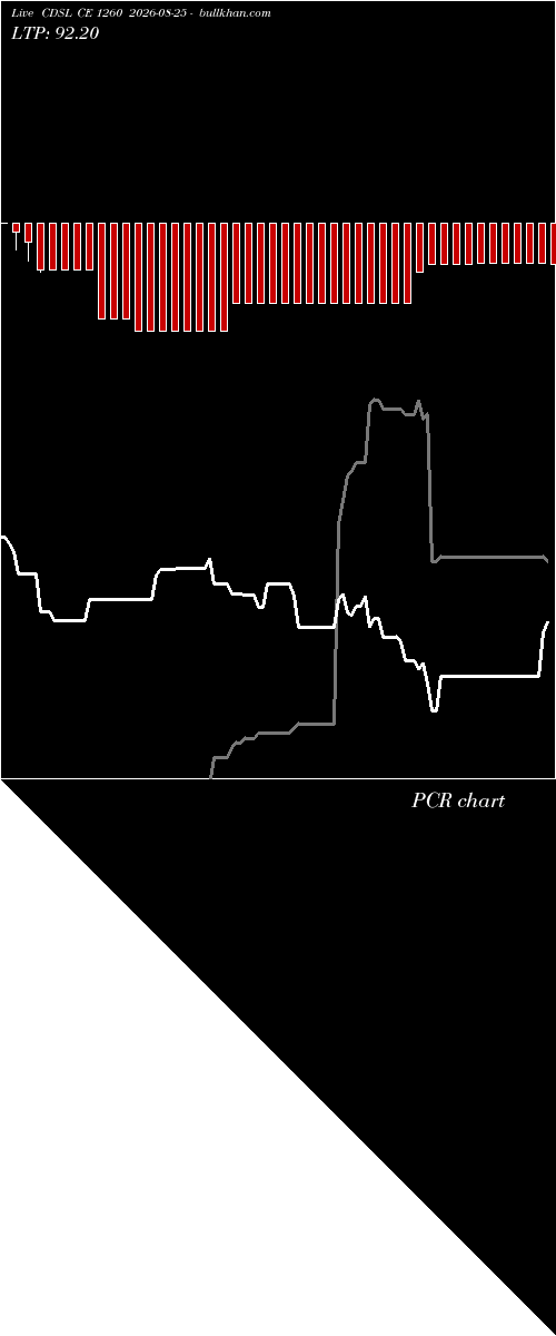  option chart CDSL CE 1260 2026-08-25 